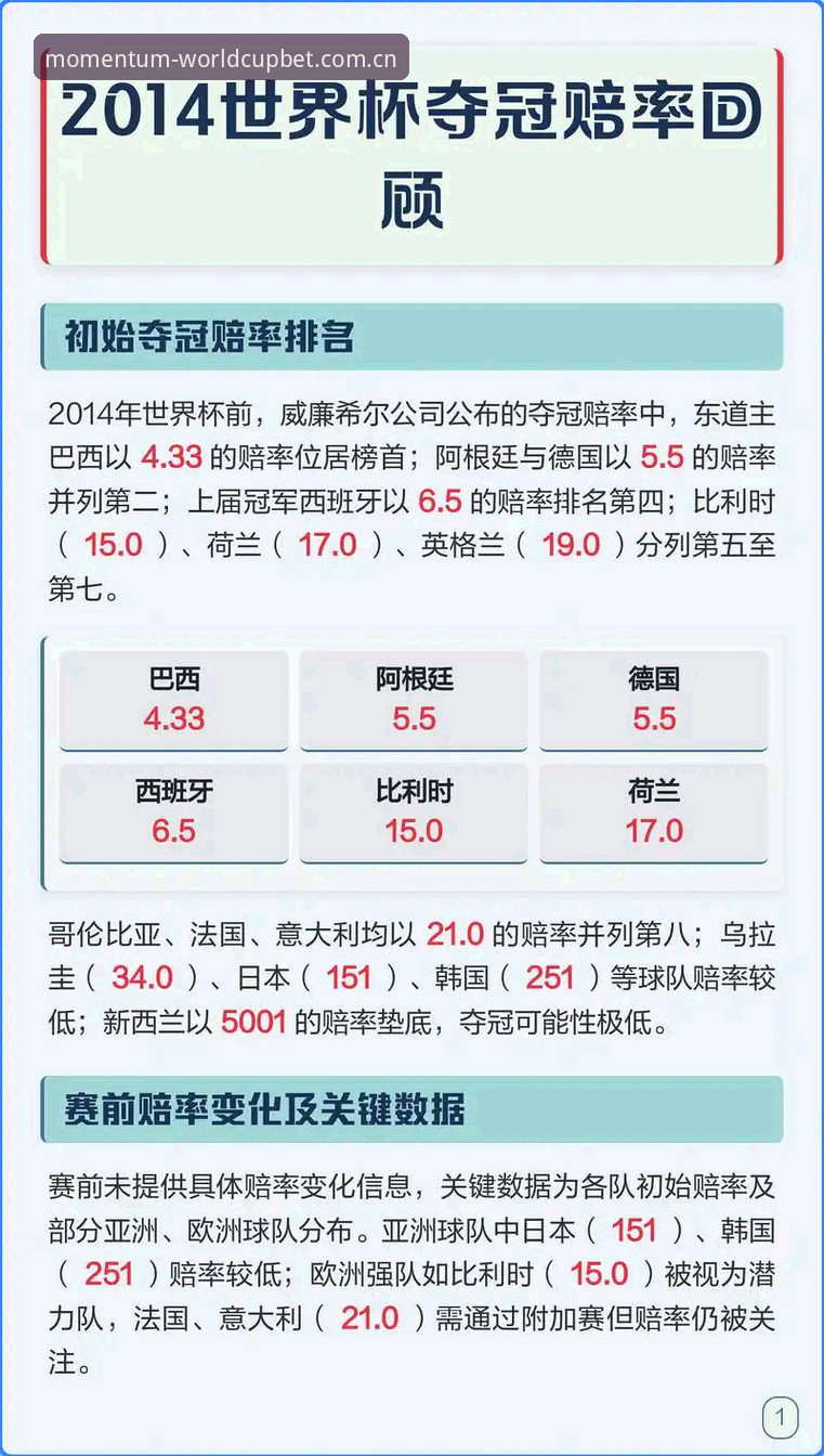 世界杯赔率怎么分析 世界杯赔率分析实用指南:从新手到高手的必备技巧