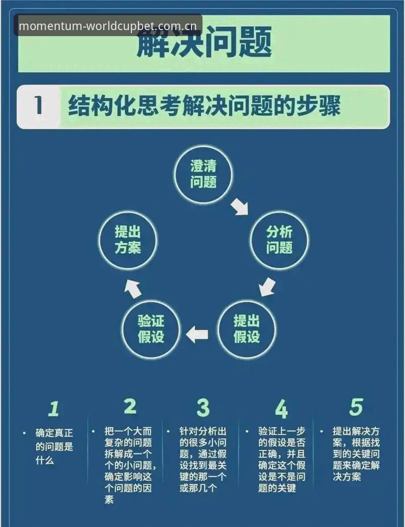 3大核心原因与5步解决法：世界杯押注App安装失败全解析